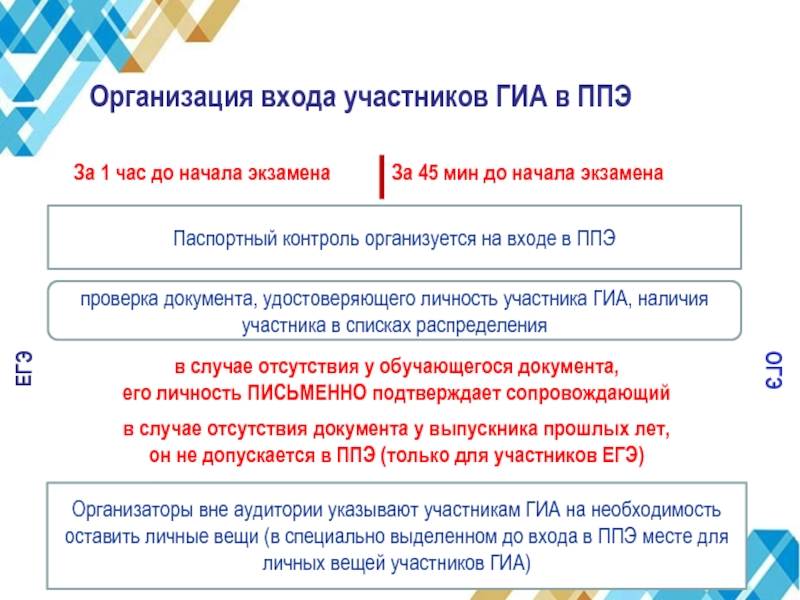 Вход участников ГИА В ППЭ. Время начала экзамена в ППЭ. При входе участника ГИА В ППЭ осуществляется:. Порядок входа участников ГИА В ППЭ определяется документом.