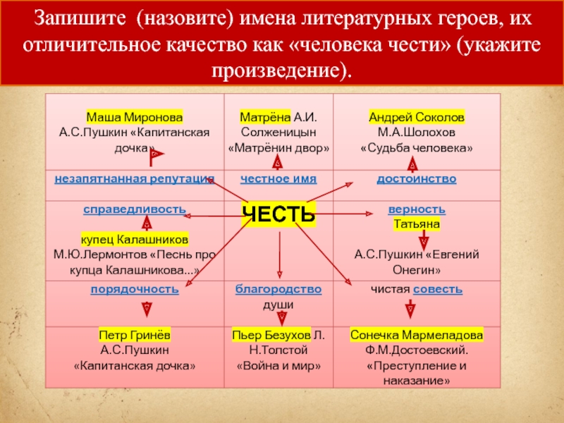 Укажи произведения