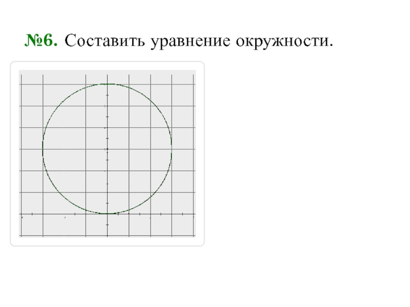 Выберите уравнение окружности соответствующее рисунку а b c d