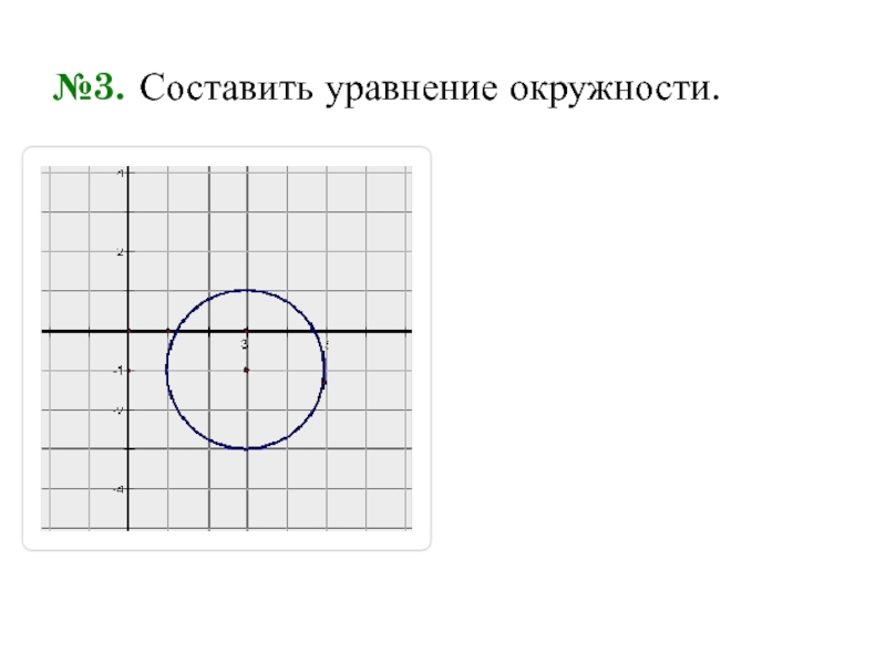 Выберите уравнение окружности соответствующие рисунку