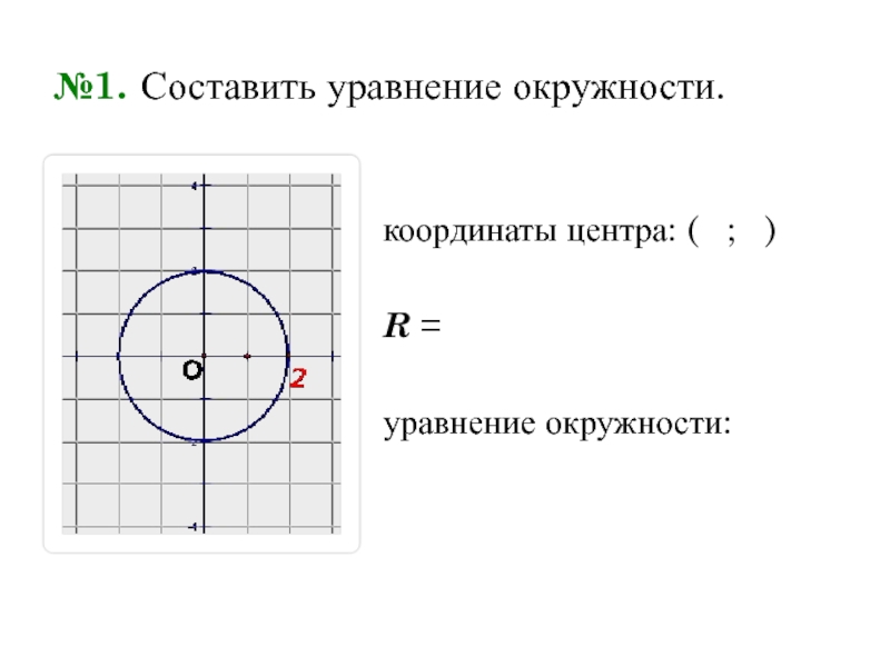 Составить уравнение окружности по готовым чертежам