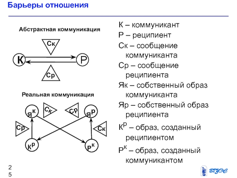 Коммуникатор реципиент схема