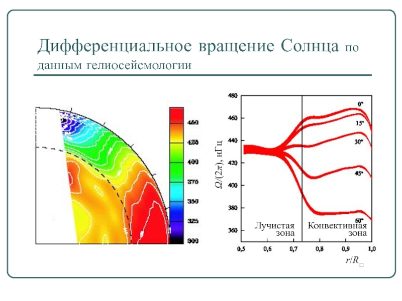 R диф. Matplotlib визуализация. Matplotlib графики. Визуализация матрицы matplotlib. Matplotlib подписи графиков.