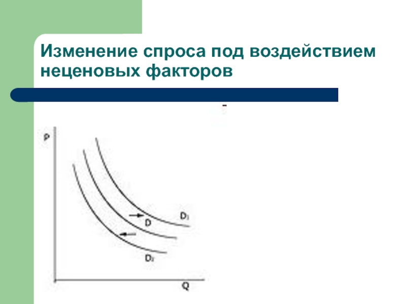 Схема неценовые факторы спроса