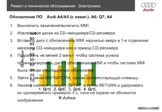 Ремонт и техническое обслуживание Audi A4/A5