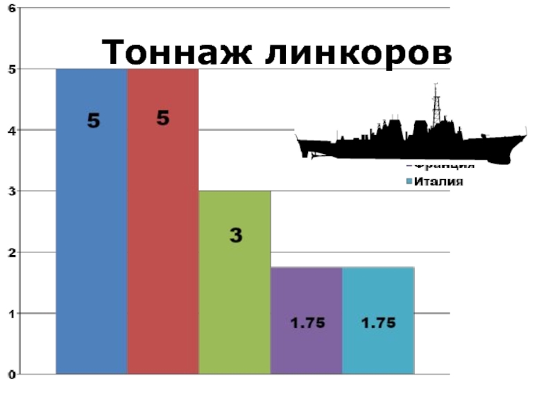 Морской торговый флот по странам. Тоннаж.