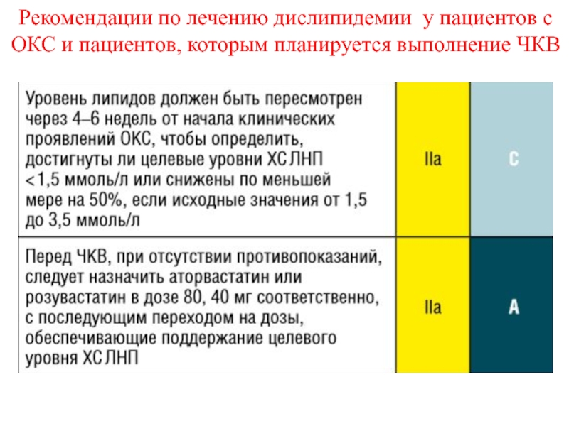 Рекомендации по лечению. Дислипидемия клинические рекомендации. Рекомендации при дислипидемии. Дислипидемия рекомендации. Лечение дислипидемий клинические рекомендации.