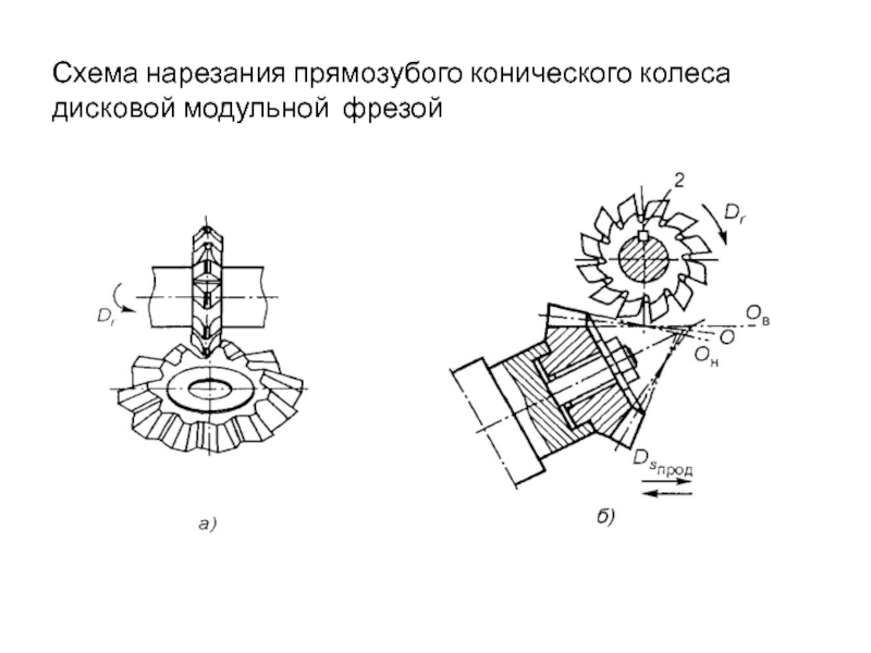 Схема нарезания положительного колеса