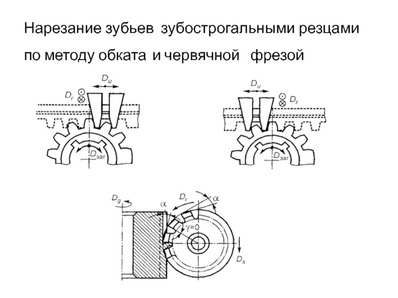 На рисунке показана схема нарезания колеса