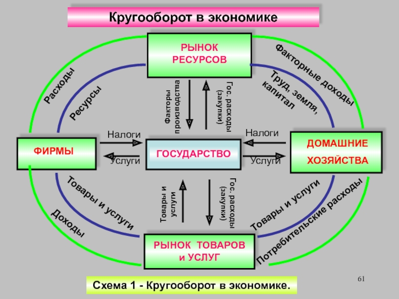 Схема экономического кругооборота показывает