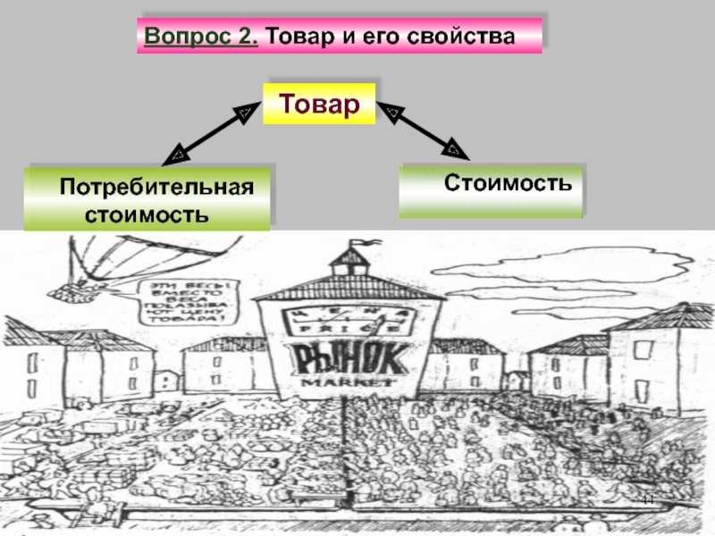 Товар и его свойства. Производство потребительных благ картинки раскраски.