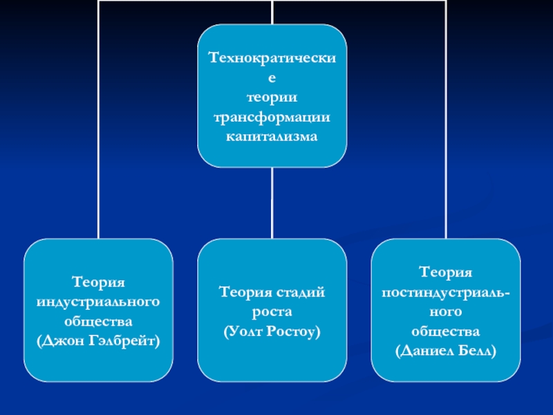 Концепции трансформации