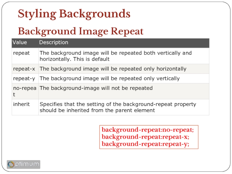Styling Backgrounds Background Image Repeat background-repeat:no-repeat; background-repeat:repeat-x; background-repeat:repeat-y;