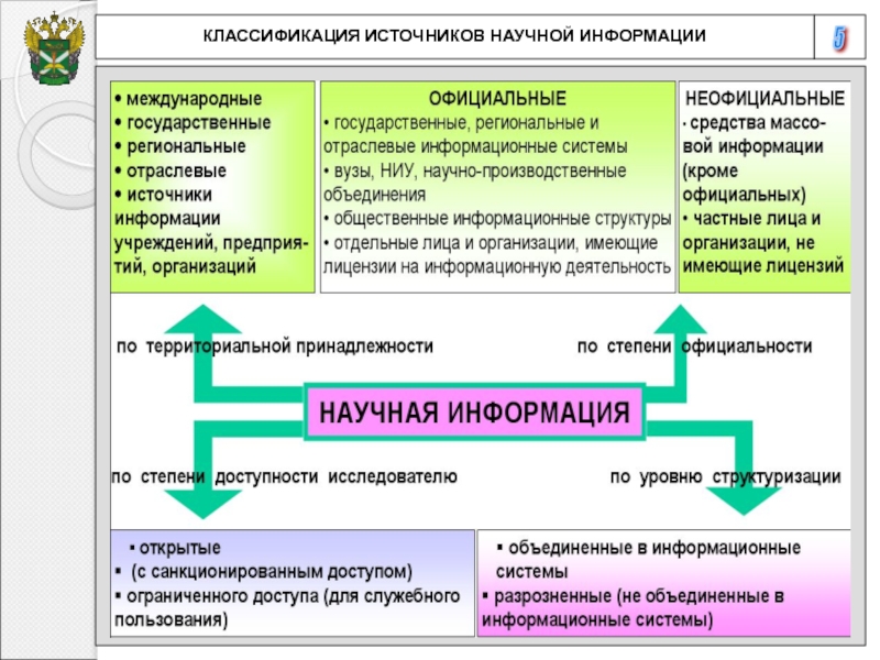 Источники химической информации презентация