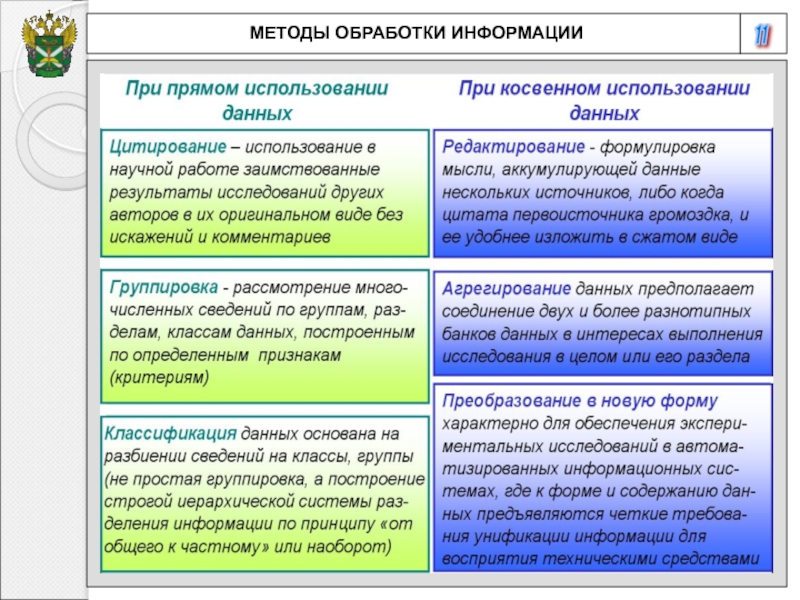 Методы обработки информации проект