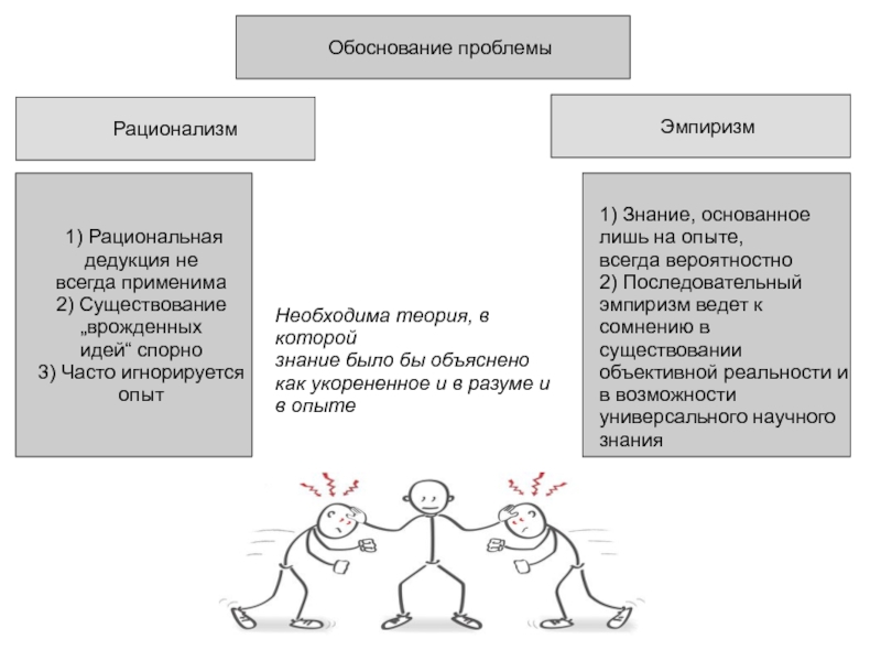 Обоснованное знание