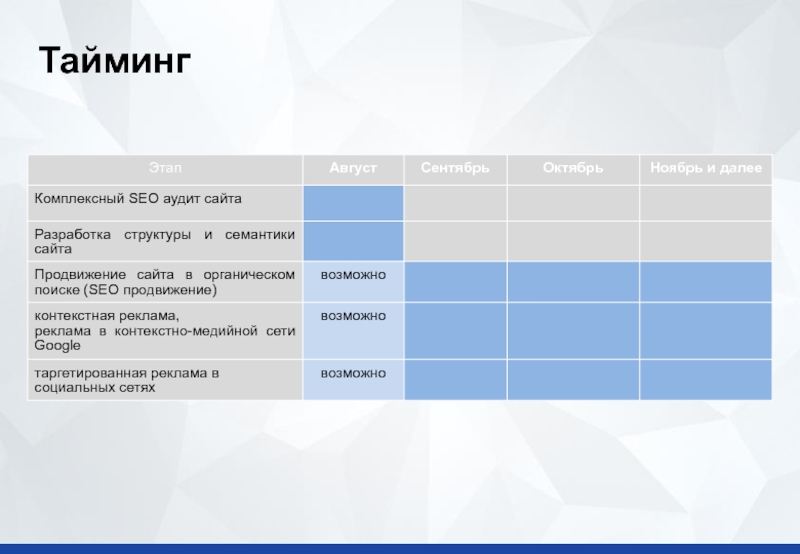 Тайминг встречи образец