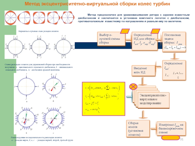 Определение собрана. Сборка– определение, пример. Лучевых схем в математике. Что такое сборка определение. Единицы измерения дисбаланса роторов.