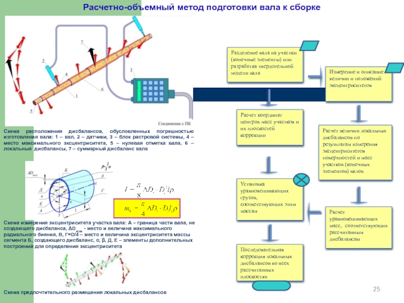 Объемный метод. Расчет дисбаланса. Расчет дисбаланса вала. Измерение эксцентриситета вала. Способы измерения эксцентриситет вала.