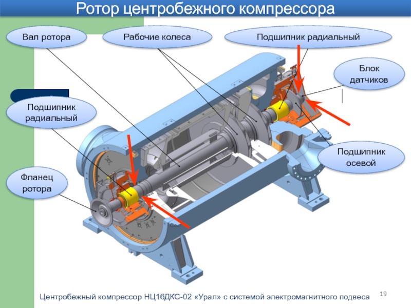 Презентация центробежный компрессор