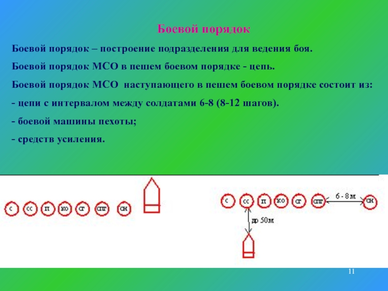 Порядок цепи. Боевой порядок цепь. Построение цепь боевое. Построение цепь боевое построение. Построения в виде боевых порядков цепь.