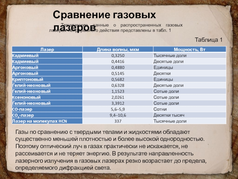 Сравнение газовой и. Мощности лазеров сравнение. Сравнение твердого и газового лазеров. Фракцион лазер технические характеристики.