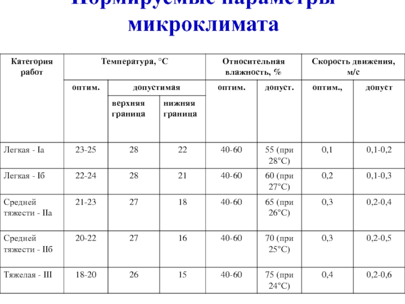 Фактор 1 1 4 3 1. Вредный производственный фактор 4.4. 4.2.5 Вредные производственные факторы. Вредный производственный фактор 4.3.1. Вредные производственные факторы п 4.4.