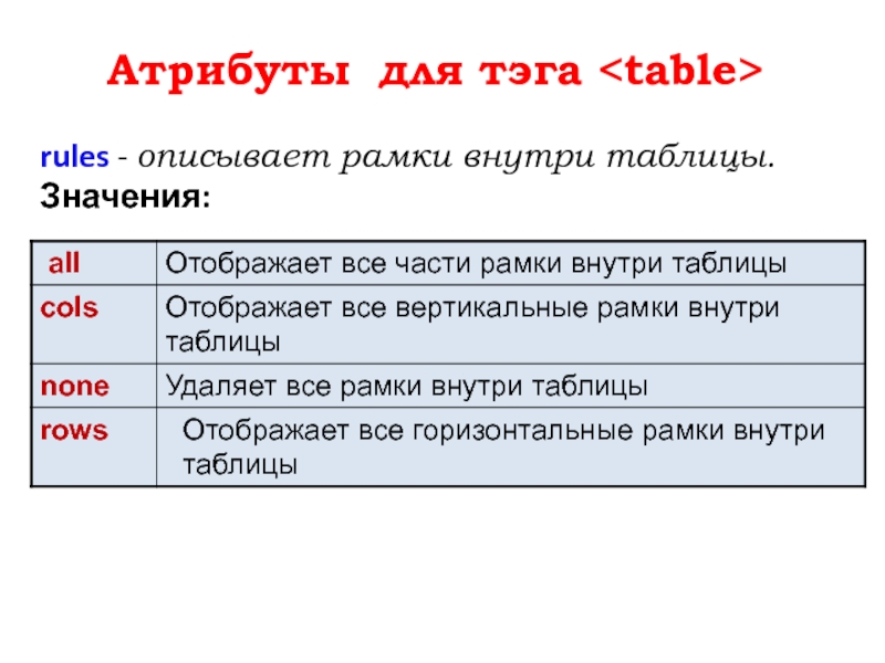 Правило характеризует. Таблица внутри таблицы html. Html рамки таблицы. Html таблица онлайн. В теле html-документа в таблице.