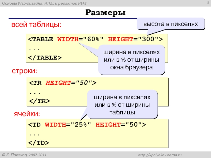 Ширина 50 от ширины окна браузера