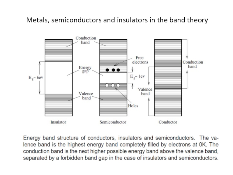 Semi metallic. Metals, Semiconductors and Dielectrics. Semiconductor devices. Semi-conductors and Metals. Insulators physics.