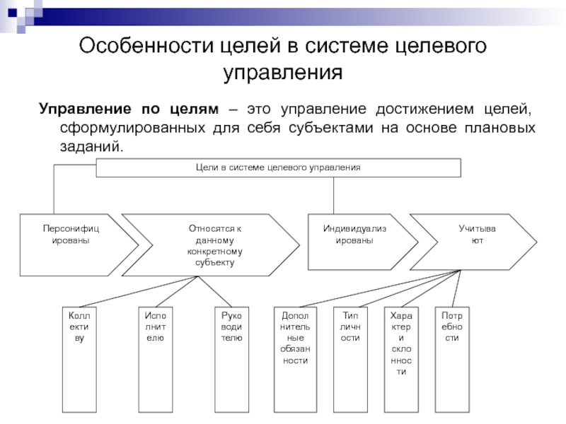 Управление достижением целей. Этапы целевого управления. Что входит в целевую систему?.