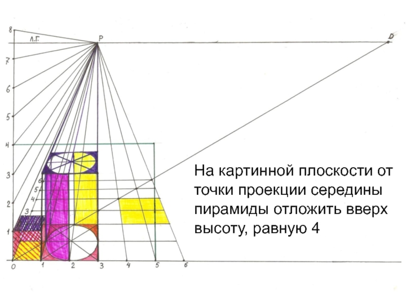 В живописи такое расположение элементов изображения на картинной плоскости которое позволяет