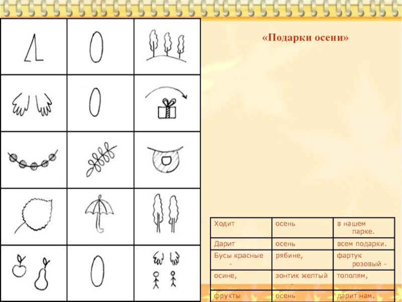 Ходит осень. Мнемотехника ходит осень в нашем парке. Мнемотаблица ходит осень в нашем парке дарит. Мнемотаблица подарки осениосен. Мнемотаблица ходит осень в нашем парке дарит осень всем подарки.