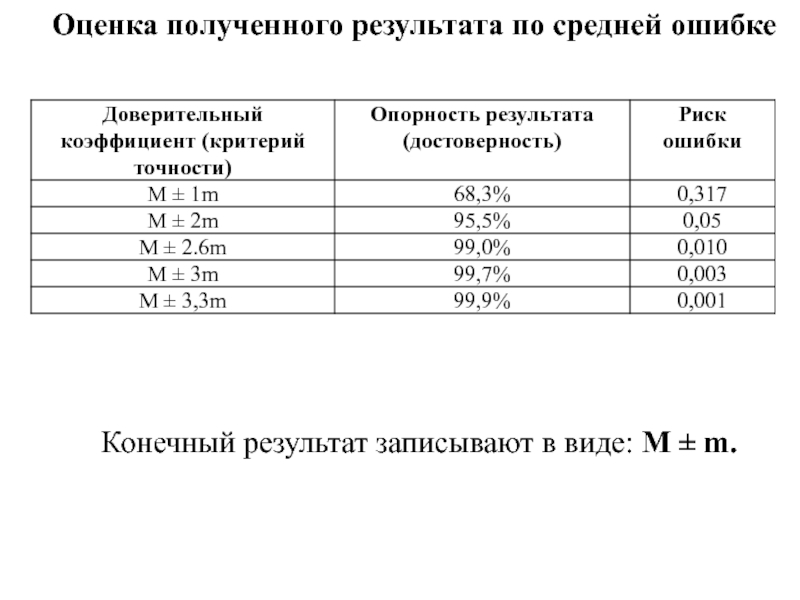 Оценка полученного результата. Оценка полученных результатов. R.M оценка результатов. Доверительный коэффициент в медицине. Средняя оценка доверия показатели.