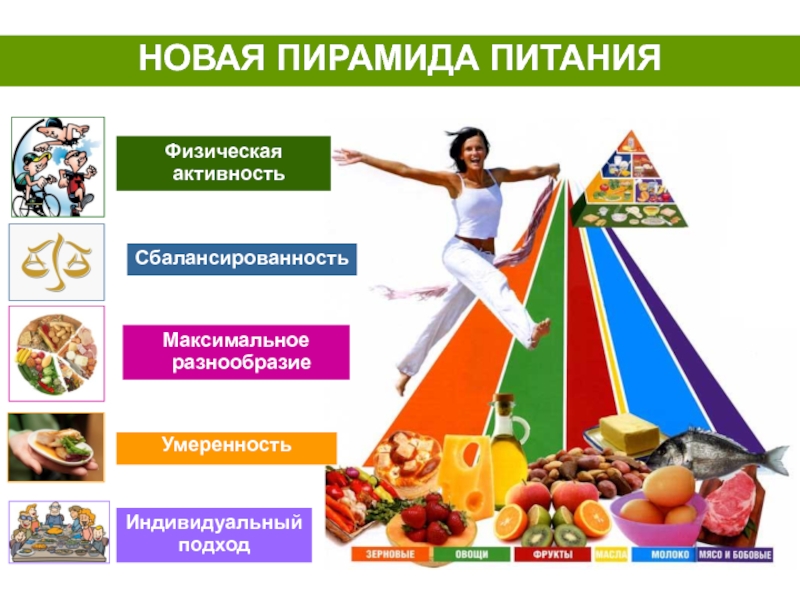 Центр движения питания. Пирамида питания. Пирамида питания разнообразие. Максимальное разнообразие питания. Сбалансированность питания пирамида.