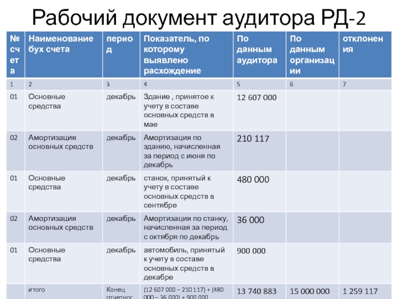 Рабочий документ аудитора образец