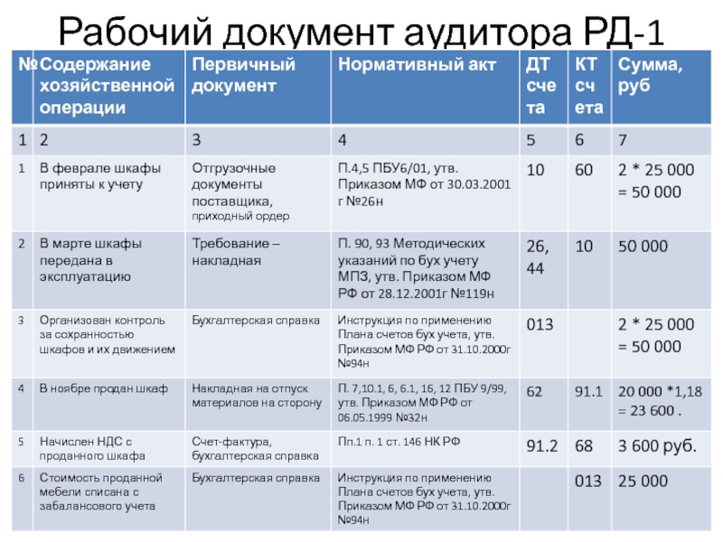 Рабочий документ аудитора образец