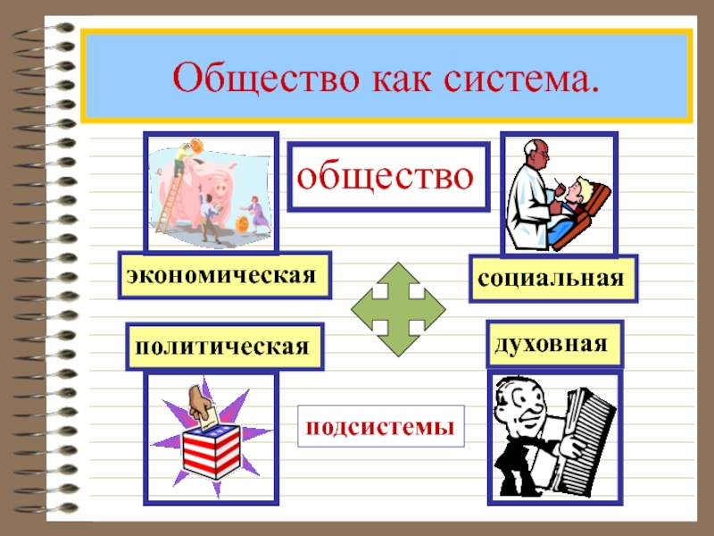 Социальные отношения обществознание 8 класс. Система это в обществознании. Общество как система картинки.