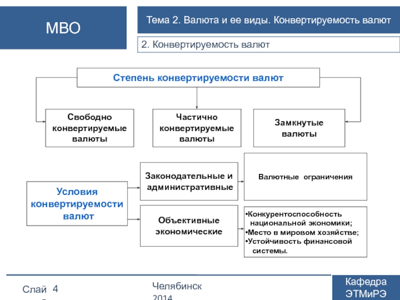 Реферат: Конвертируемость рубля и условия перехода к конвертируемой валюте