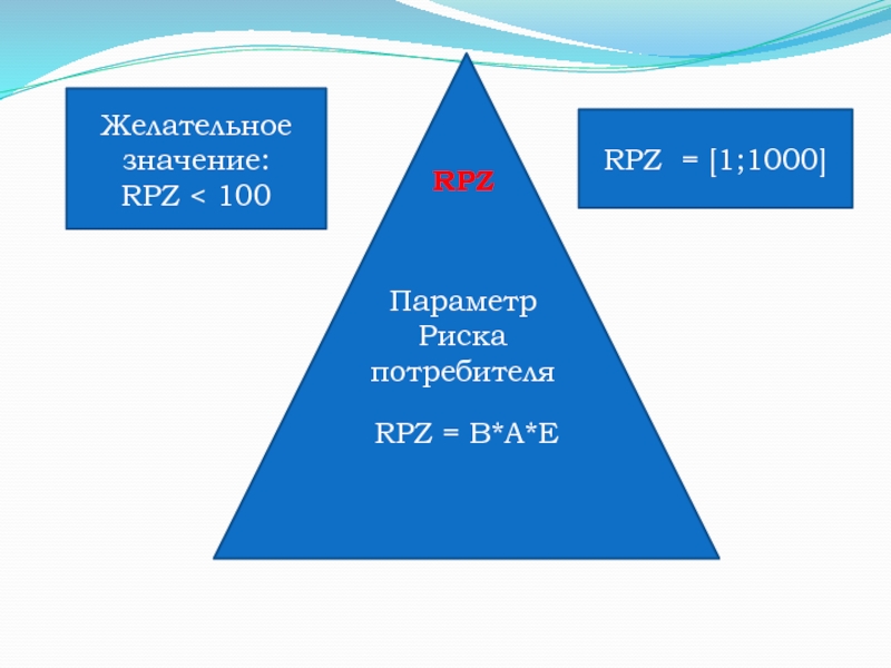 RPZ = B*A*E RPZ Параметр Риска потребителя Желательное значение: RPZ < 100 RPZ = [1;1000]