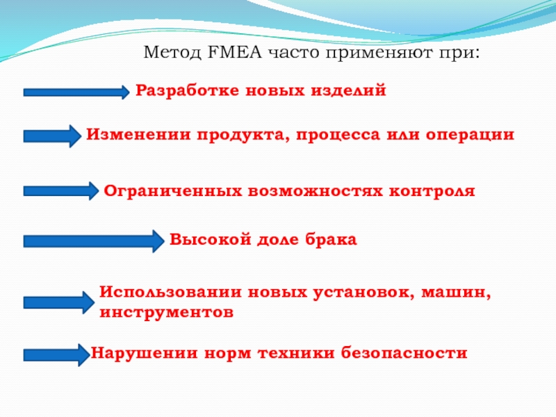 Метод FMEA часто применяют при:    Разработке новых изделий Изменении