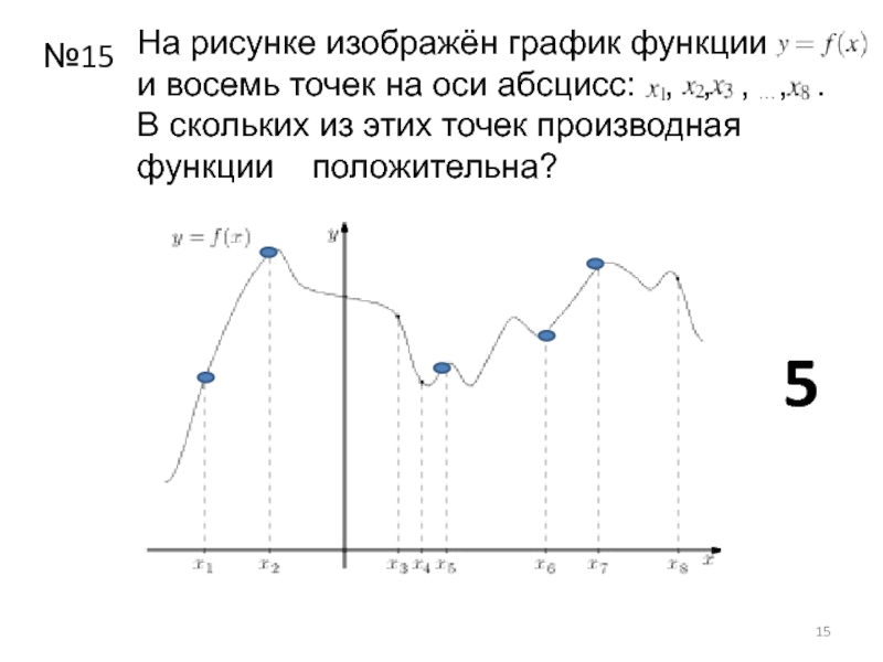 На рисунке изображен график производной функции и восемь точек на оси абсцисс в скольких убывает