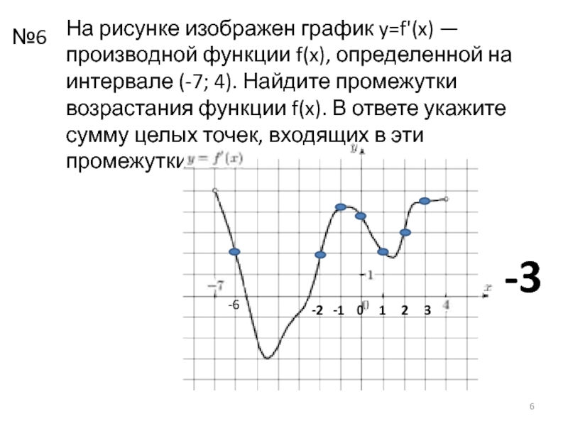 Промежутки убывания функции на графике