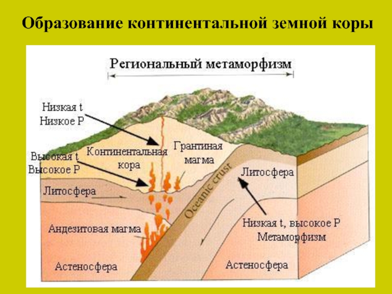 Слои земной коры на рисунке