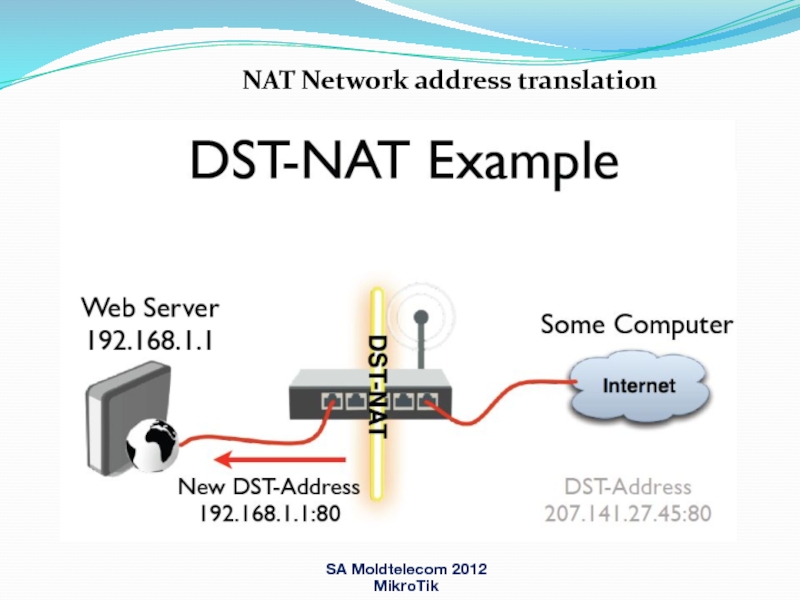 Nat 24. Презентация микротик. Mikrotik Nat. DST Nat. Mikrotik EXCLOUD Network from Nat.