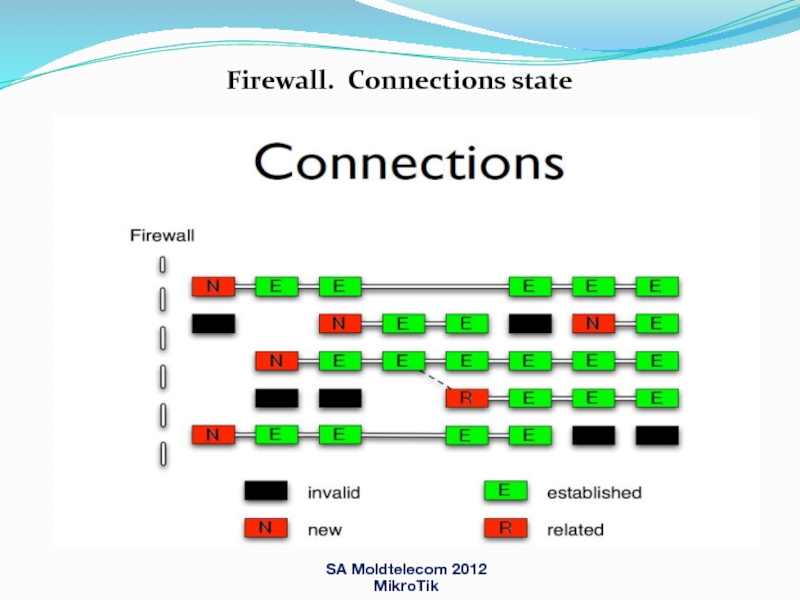 State connect traffic много денег. Презентация микротик. State connect traffjc Cotro.