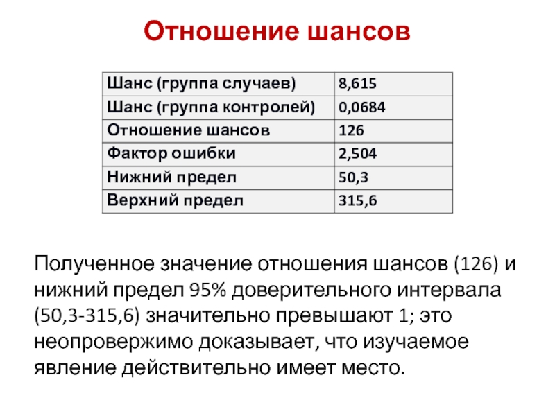 Отношения 50 50. Отношение шансов. Отношение шансов эпидемиология. Значение отношение шансов. Отношение шансов и доверительный интервал.