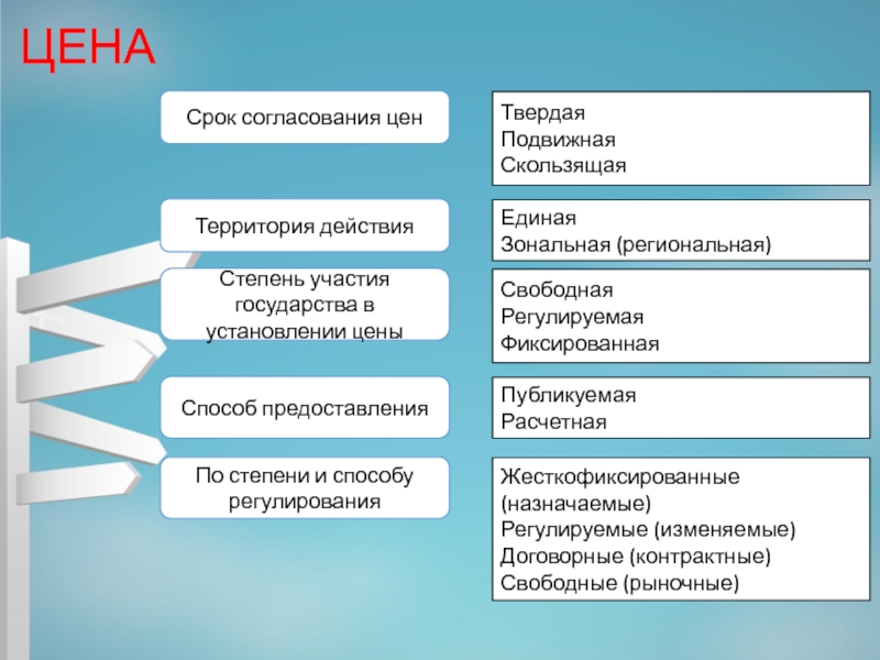 Срок согласования