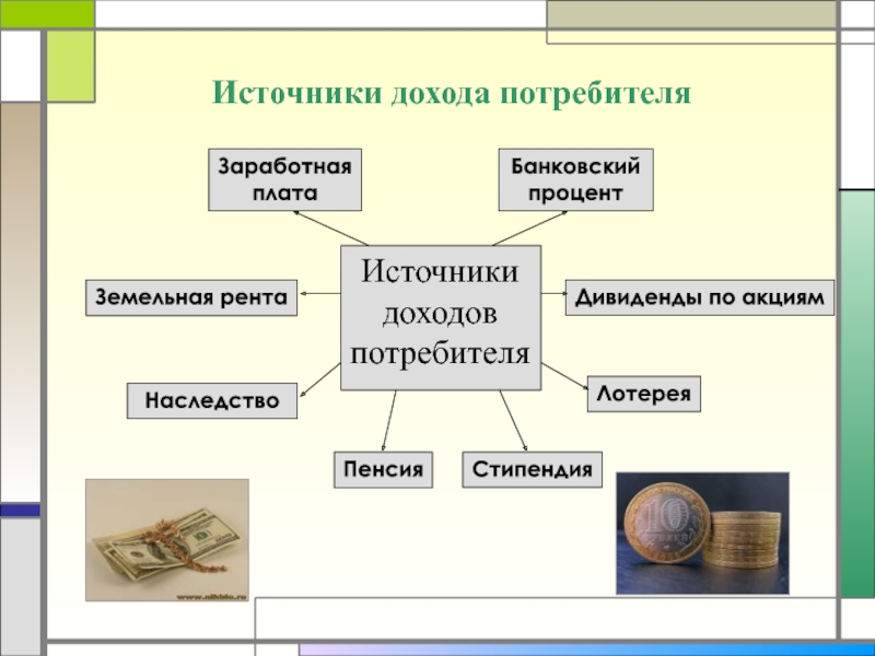 Презентация по экономике по теме заработная плата