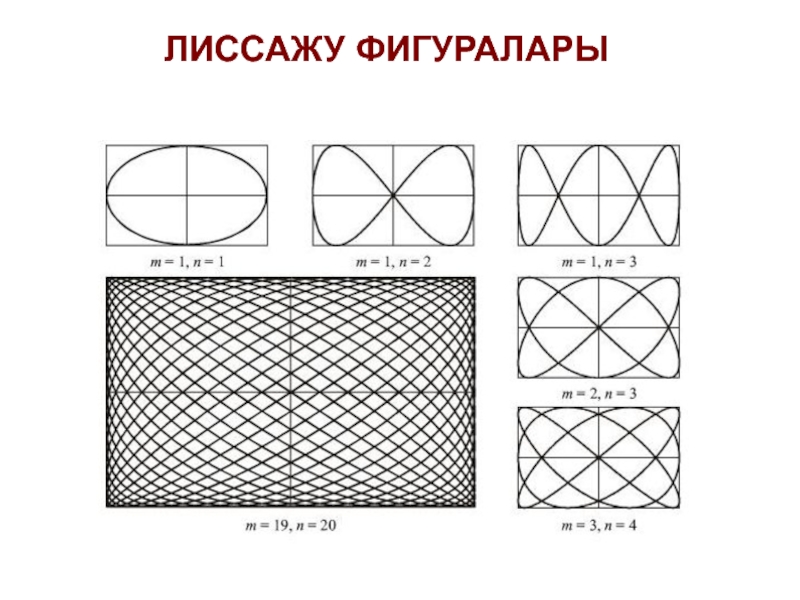 Блок схема установки для наблюдения фигур лиссажу